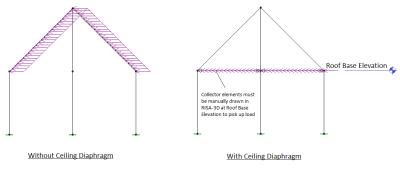 Ceiling Diaphragms (Sloped Roofs) example